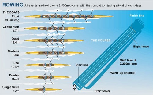 Rowing_1957389b